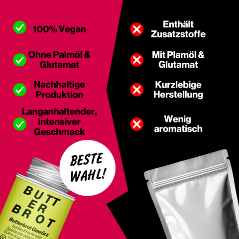 Alles Gute! | Gewürze Set | 4er Geschenkbox
