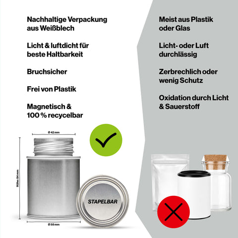 Kräuterbutter - Dip & Streugewürz